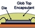 Glob-top Adhesives: A Brief Overview