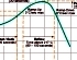 Best Practices - Reflow Profiling for Lead-free