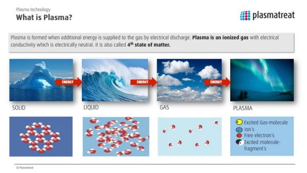 Plasmatreat GmbH-Slide-4