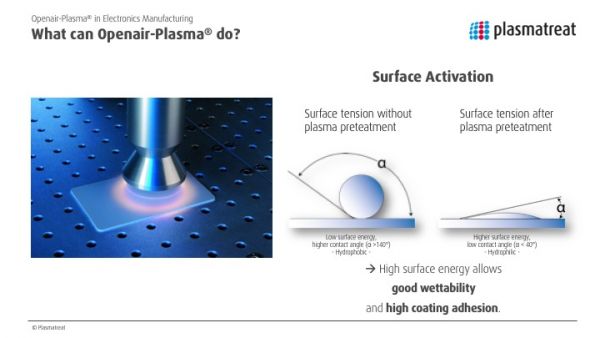 Plasmatreat GmbH-Slide-6