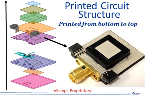 nScrypt, Inc.-Slide-3