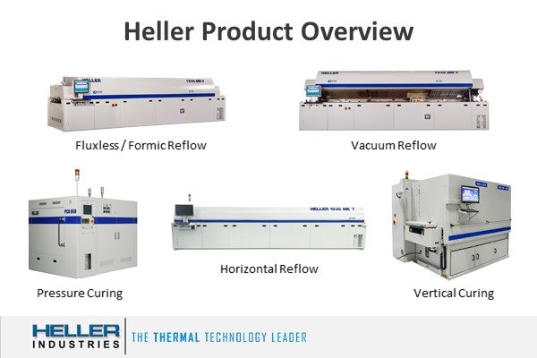 Heller Industries Inc.-Slide-4