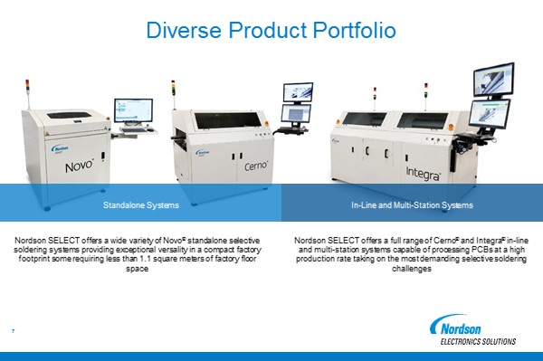 Nordson SELECT-Slide-7