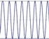 The Effect of Radiation Losses on High Frequency PCB Performance