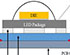 High Thermal, High Temperature Interconnects for Ultra High Power LEDs