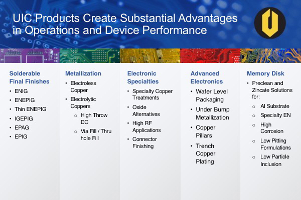 Uyemura International Corporation-Slide-4